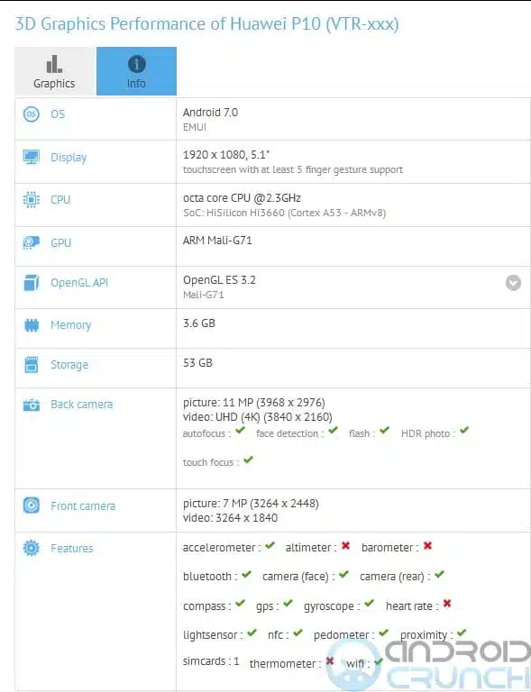 Huawei launches Huawei P10 and P10+ at MWC 2017, updates 4 Huawei P10 GFXBench listing