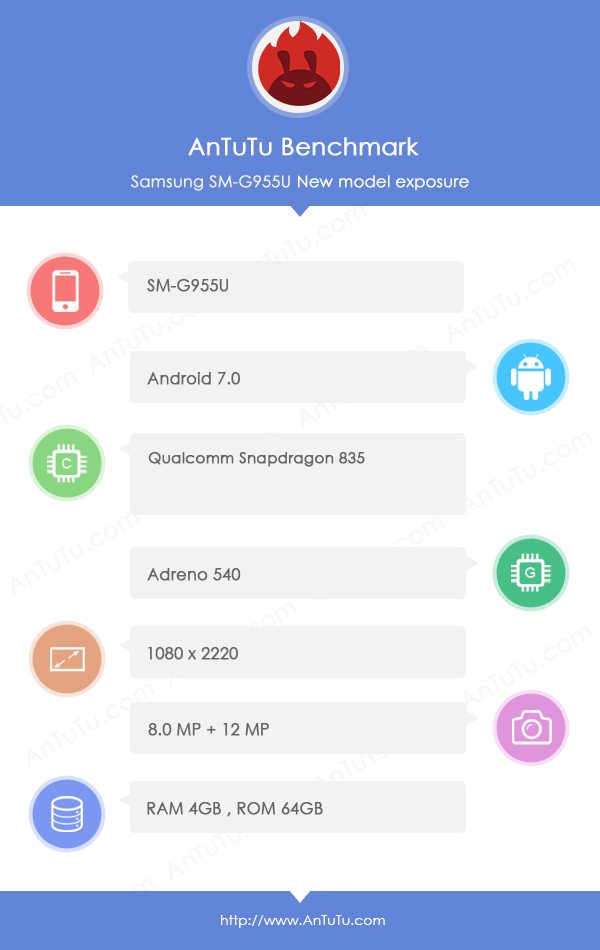 Galaxy S8 Plus SM-G955U AnTuTu