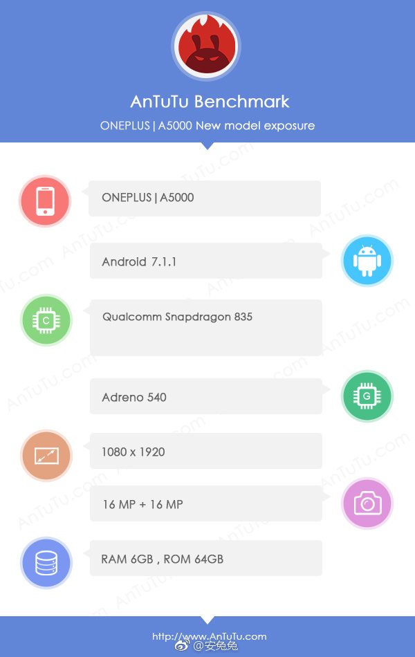 OnePlus 5 A5000 AnTuTu