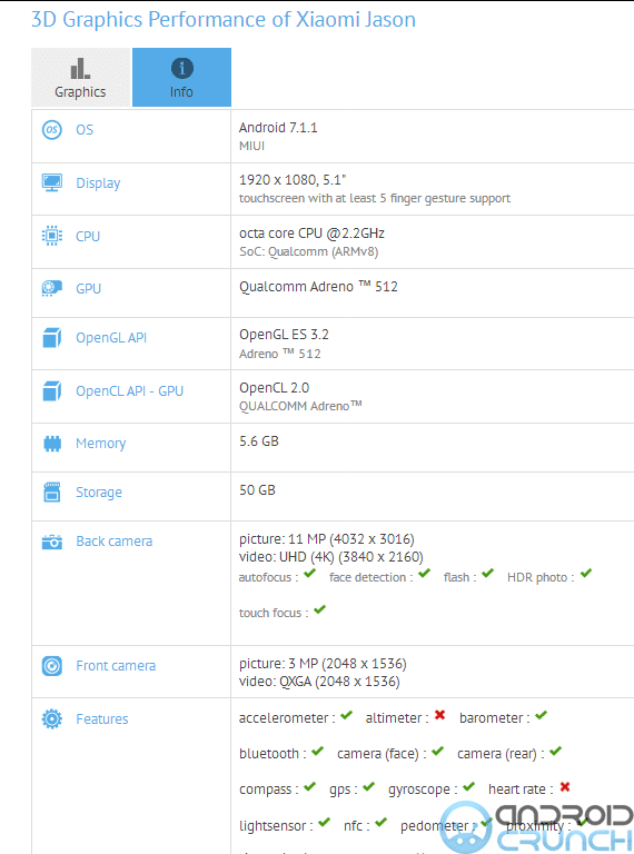 Xiaomi Mi 6C GFXbench
