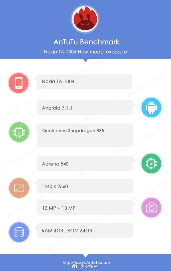 Nokia 9 (TA-1004) AnTuTu