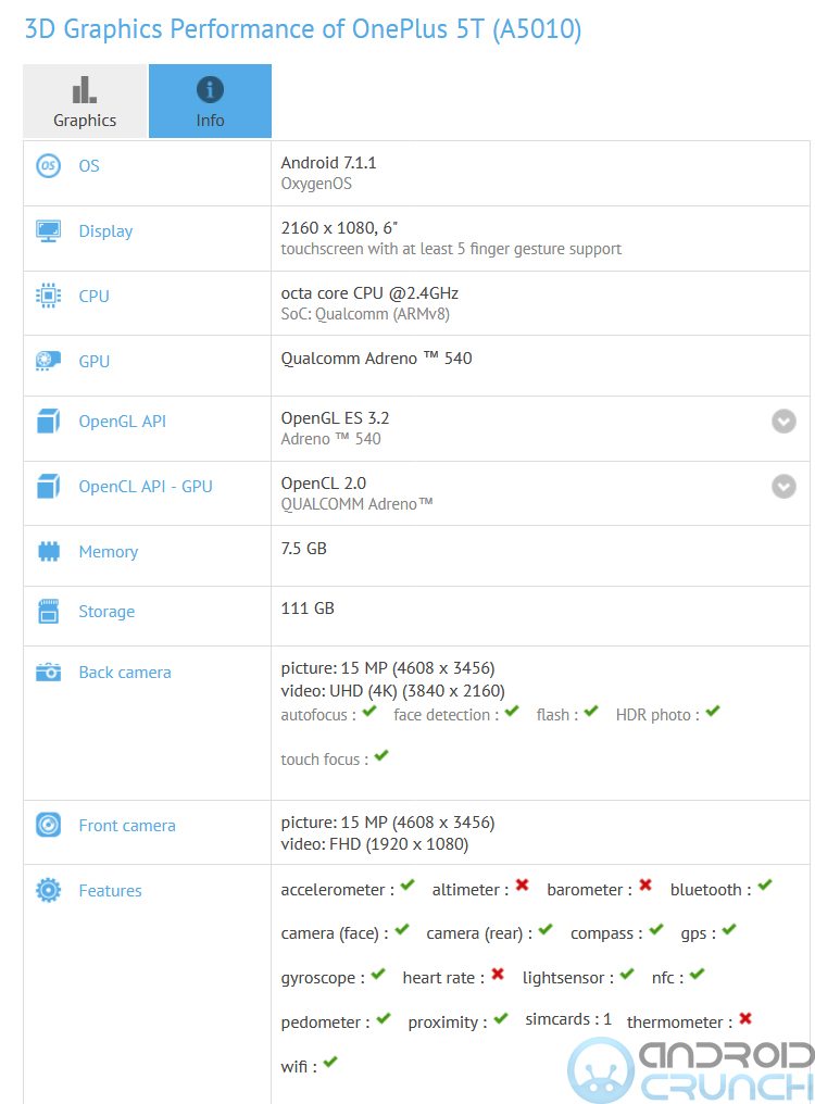 OnePlus 5T A5010 GFXBench